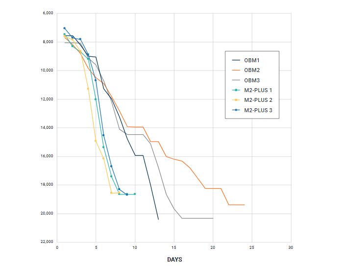 graph3